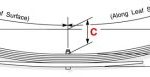 Leaf spring diagram